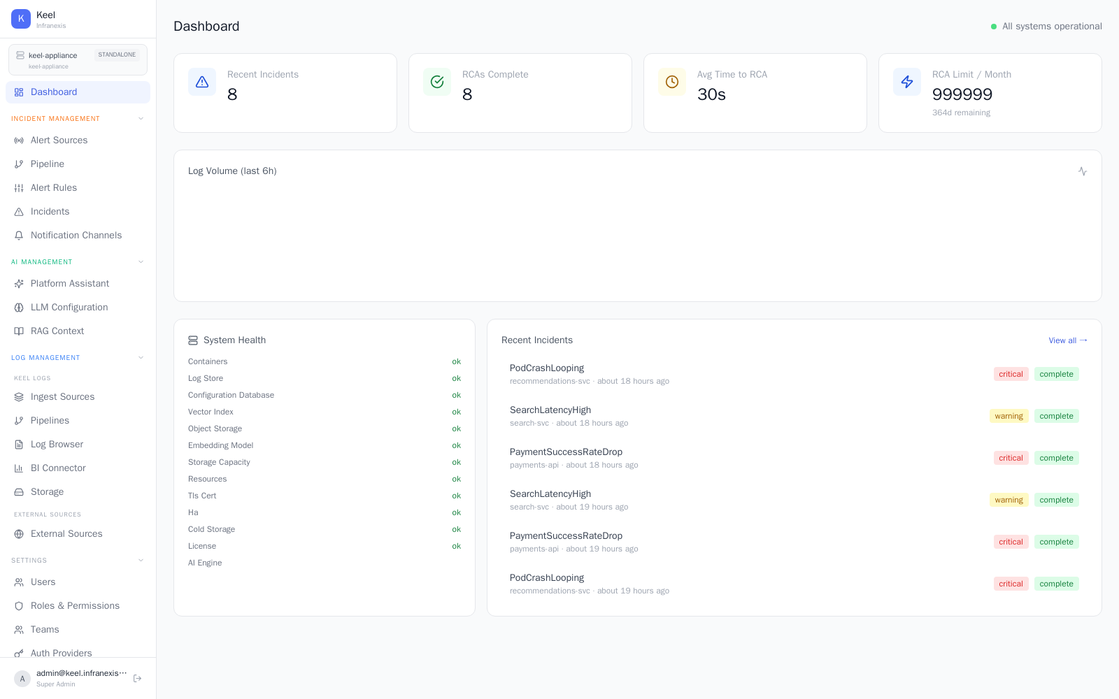 The Keel dashboard — system health, recent incidents, and log volume